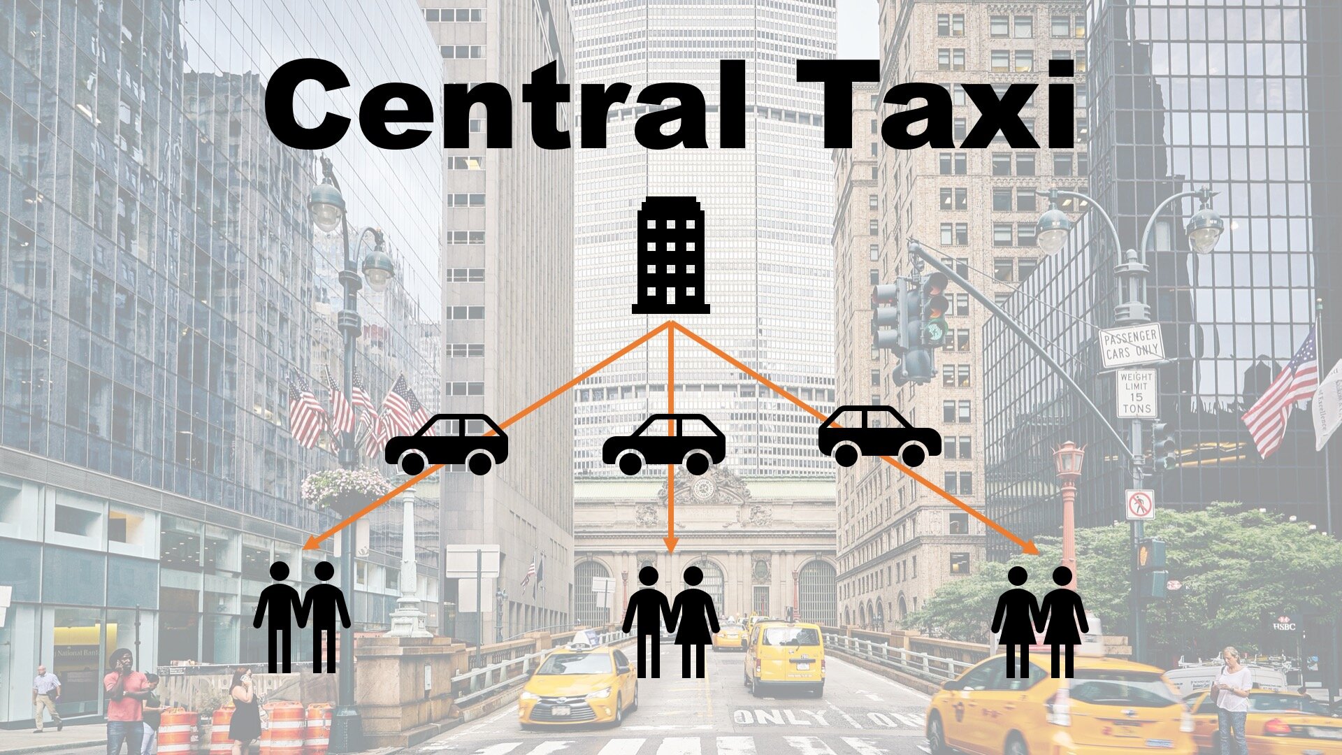 The centralised structure of a large (taxi) company.